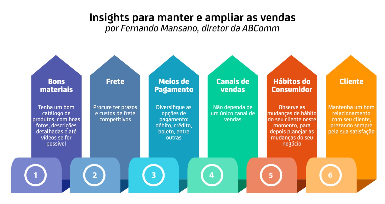 insights-para-manter-e-ampliar-as-vendas
